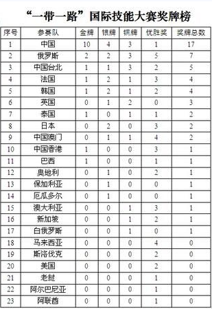 深圳風(fēng)向標(biāo)教育資源股份有限公司 深圳風(fēng)向標(biāo)教育資源股份有限公司