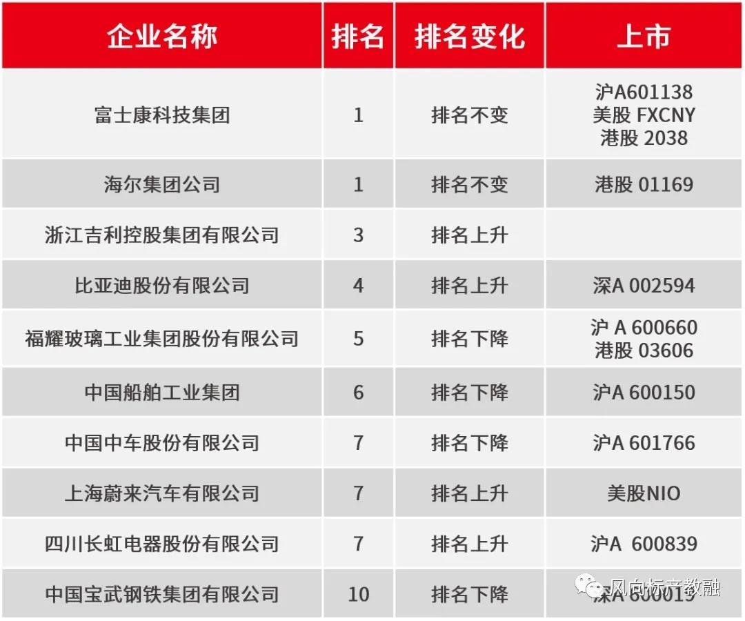 深圳風(fēng)向標(biāo)教育資源股份有限公司 深圳風(fēng)向標(biāo)教育資源股份有限公司