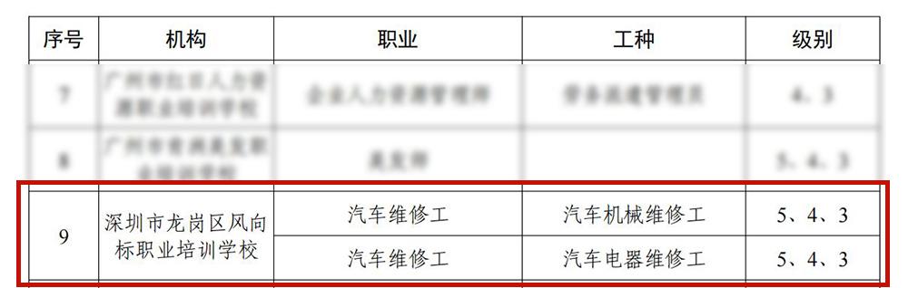 深圳風(fēng)向標(biāo)教育資源股份有限公司 深圳風(fēng)向標(biāo)教育資源股份有限公司