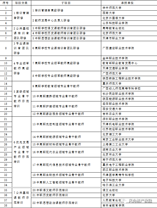 深圳風(fēng)向標(biāo)教育資源股份有限公司 深圳風(fēng)向標(biāo)教育資源股份有限公司