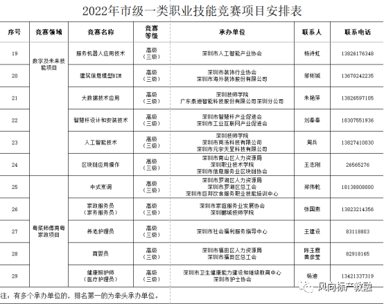 深圳風(fēng)向標(biāo)教育資源股份有限公司 深圳風(fēng)向標(biāo)教育資源股份有限公司