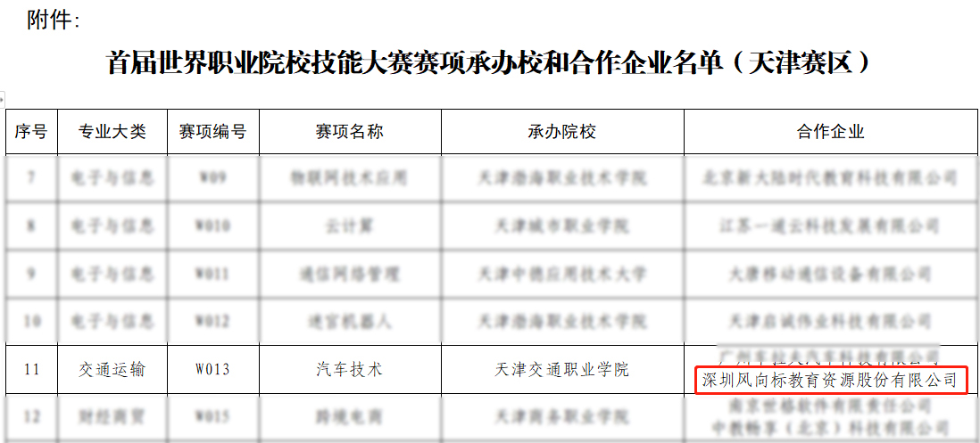 深圳風(fēng)向標(biāo)教育資源股份有限公司 深圳風(fēng)向標(biāo)教育資源股份有限公司