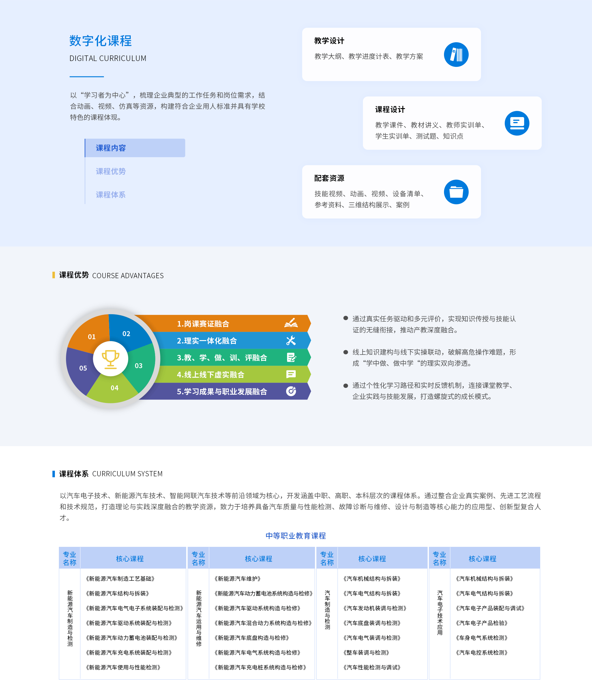 深圳風(fēng)向標(biāo)教育資源股份有限公司